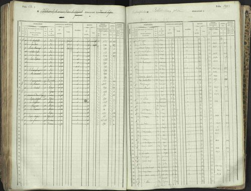 L'Argentière-la-Bessée - 3 P 146/1 - 3 P 146/1 - Matrice, folios 701-1420. 