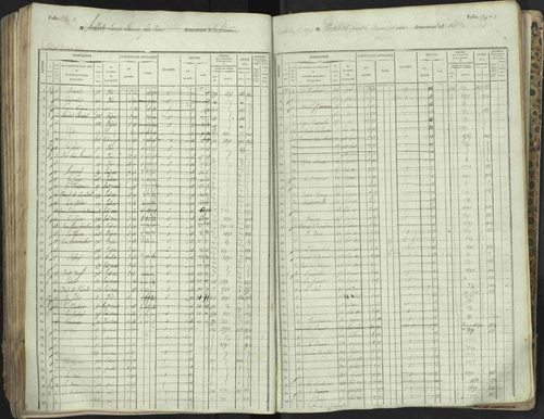 L'Argentière-la-Bessée - 3 P 146/1 - 3 P 146/1 - Matrice, folios 701-1420. 