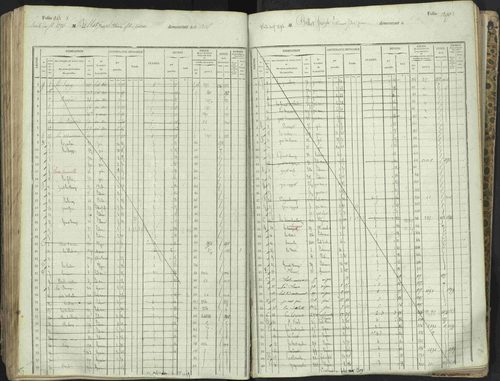 L'Argentière-la-Bessée - 3 P 146/1 - 3 P 146/1 - Matrice, folios 701-1420. 