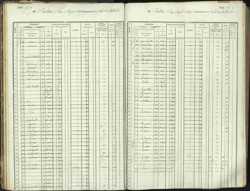 L'Argentière-la-Bessée - 3 P 146/1 - 3 P 146/1 - Matrice, folios 701-1420. 
