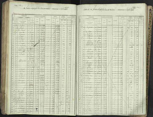 L'Argentière-la-Bessée - 3 P 146/1 - 3 P 146/1 - Matrice, folios 701-1420. 