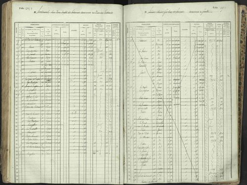 L'Argentière-la-Bessée - 3 P 146/1 - 3 P 146/1 - Matrice, folios 701-1420. 