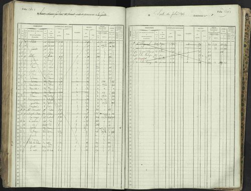 L'Argentière-la-Bessée - 3 P 146/1 - 3 P 146/1 - Matrice, folios 701-1420. 