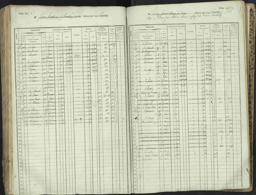 L'Argentière-la-Bessée - 3 P 146/1 - 3 P 146/1 - Matrice, folios 701-1420. 
