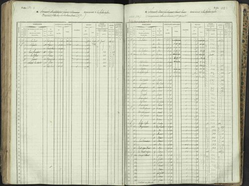 L'Argentière-la-Bessée - 3 P 146/1 - 3 P 146/1 - Matrice, folios 701-1420. 