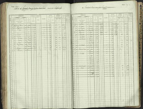L'Argentière-la-Bessée - 3 P 146/1 - 3 P 146/1 - Matrice, folios 701-1420. 