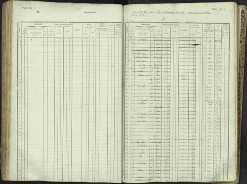 L'Argentière-la-Bessée - 3 P 146/1 - 3 P 146/1 - Matrice, folios 701-1420. 