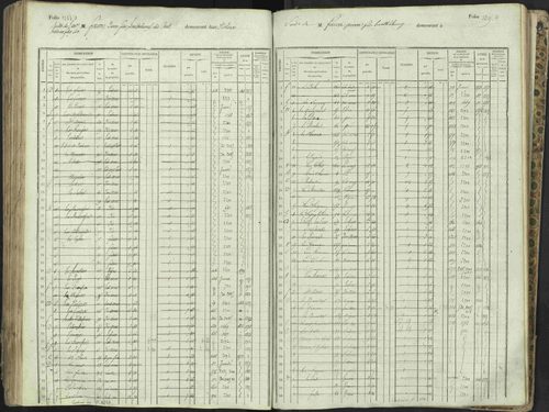 L'Argentière-la-Bessée - 3 P 146/1 - 3 P 146/1 - Matrice, folios 701-1420. 