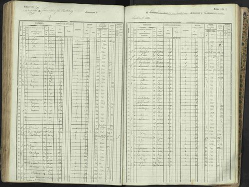 L'Argentière-la-Bessée - 3 P 146/1 - 3 P 146/1 - Matrice, folios 701-1420. 