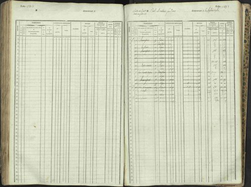 L'Argentière-la-Bessée - 3 P 146/1 - 3 P 146/1 - Matrice, folios 701-1420. 