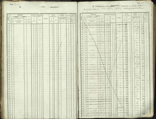 L'Argentière-la-Bessée - 3 P 146/1 - 3 P 146/1 - Matrice, folios 701-1420. 