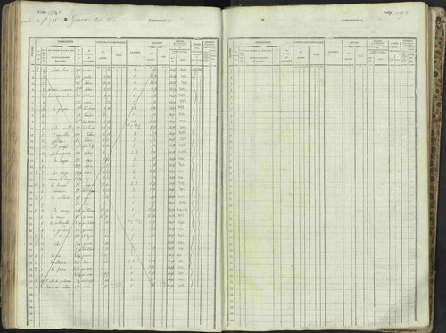 L'Argentière-la-Bessée - 3 P 146/1 - 3 P 146/1 - Matrice, folios 701-1420. 