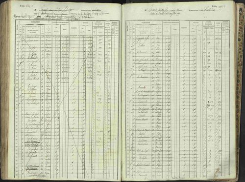 L'Argentière-la-Bessée - 3 P 146/1 - 3 P 146/1 - Matrice, folios 701-1420. 