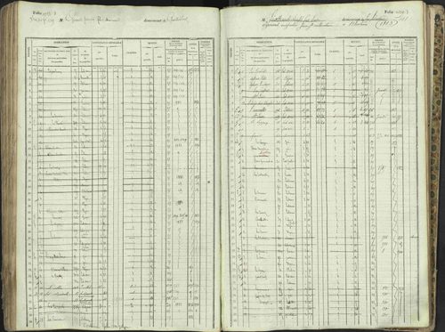 L'Argentière-la-Bessée - 3 P 146/1 - 3 P 146/1 - Matrice, folios 701-1420. 