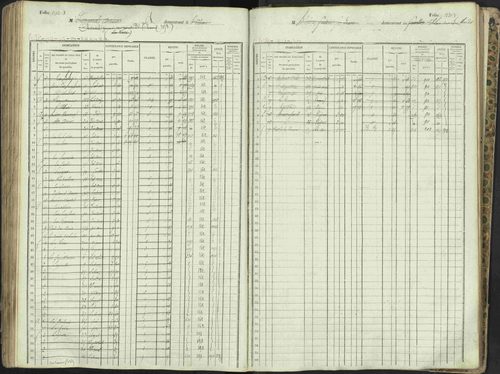 L'Argentière-la-Bessée - 3 P 146/1 - 3 P 146/1 - Matrice, folios 701-1420. 