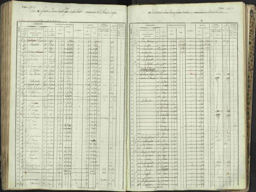 L'Argentière-la-Bessée - 3 P 146/1 - 3 P 146/1 - Matrice, folios 701-1420. 