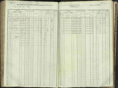 L'Argentière-la-Bessée - 3 P 146/1 - 3 P 146/1 - Matrice, folios 701-1420. 