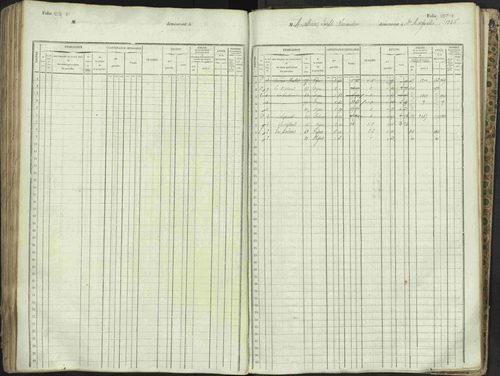 L'Argentière-la-Bessée - 3 P 146/1 - 3 P 146/1 - Matrice, folios 701-1420. 