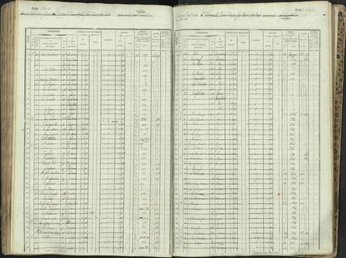 L'Argentière-la-Bessée - 3 P 146/1 - 3 P 146/1 - Matrice, folios 701-1420. 