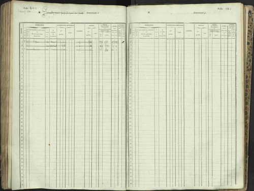 L'Argentière-la-Bessée - 3 P 146/1 - 3 P 146/1 - Matrice, folios 701-1420. 