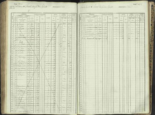 L'Argentière-la-Bessée - 3 P 146/1 - 3 P 146/1 - Matrice, folios 701-1420. 