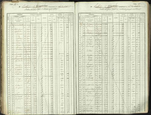 L'Argentière-la-Bessée - 3 P 146/1 - 3 P 146/1 - Matrice, folios 701-1420. 