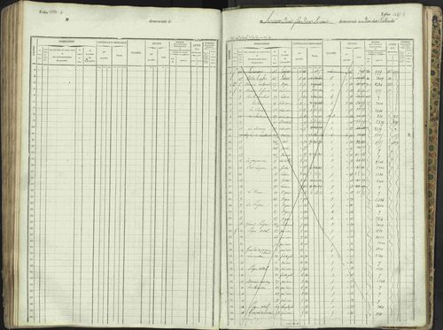 L'Argentière-la-Bessée - 3 P 146/1 - 3 P 146/1 - Matrice, folios 701-1420. 