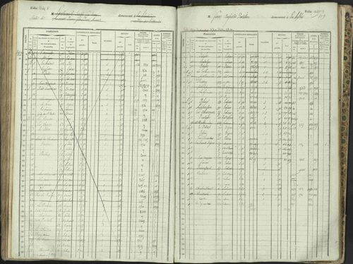 L'Argentière-la-Bessée - 3 P 146/1 - 3 P 146/1 - Matrice, folios 701-1420. 