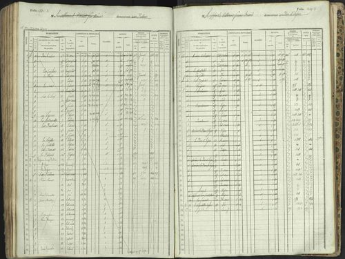 L'Argentière-la-Bessée - 3 P 146/1 - 3 P 146/1 - Matrice, folios 701-1420. 