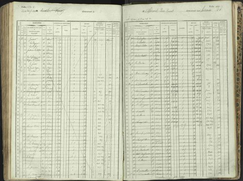 L'Argentière-la-Bessée - 3 P 146/1 - 3 P 146/1 - Matrice, folios 701-1420. 
