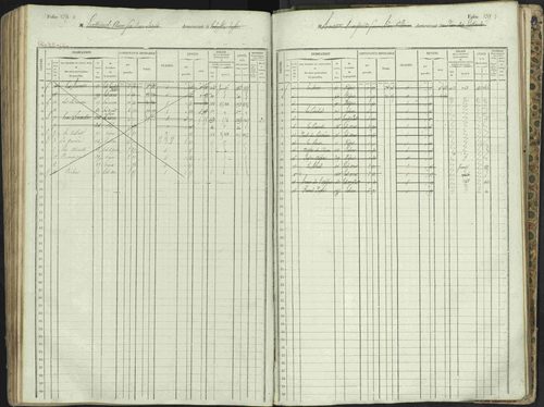 L'Argentière-la-Bessée - 3 P 146/1 - 3 P 146/1 - Matrice, folios 701-1420. 