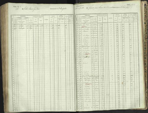 L'Argentière-la-Bessée - 3 P 146/1 - 3 P 146/1 - Matrice, folios 701-1420. 