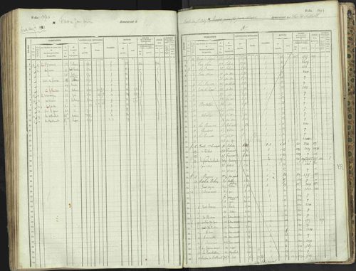 L'Argentière-la-Bessée - 3 P 146/1 - 3 P 146/1 - Matrice, folios 701-1420. 