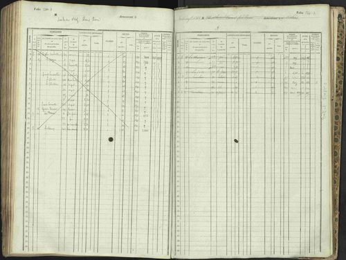 L'Argentière-la-Bessée - 3 P 146/1 - 3 P 146/1 - Matrice, folios 701-1420. 