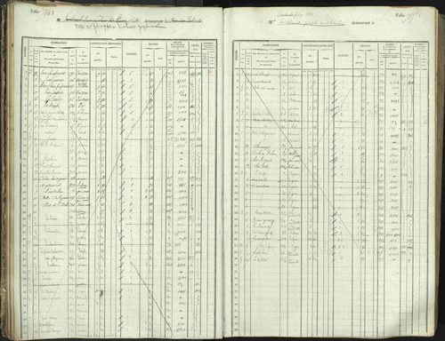 L'Argentière-la-Bessée - 3 P 146/1 - 3 P 146/1 - Matrice, folios 701-1420. 