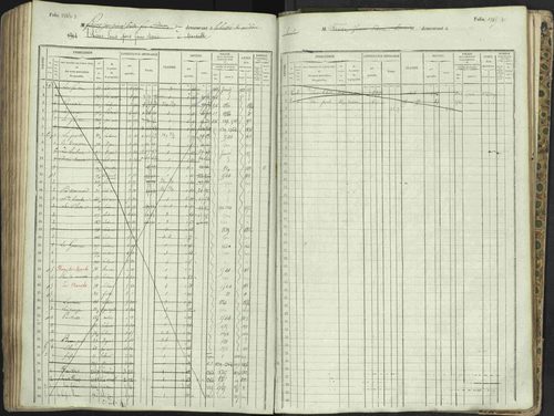 L'Argentière-la-Bessée - 3 P 146/1 - 3 P 146/1 - Matrice, folios 701-1420. 