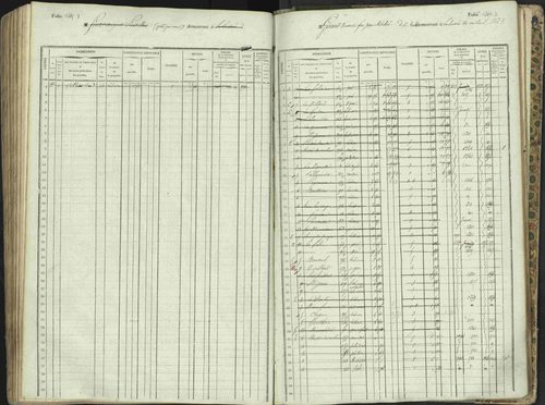 L'Argentière-la-Bessée - 3 P 146/1 - 3 P 146/1 - Matrice, folios 701-1420. 