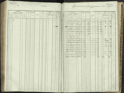 L'Argentière-la-Bessée - 3 P 146/1 - 3 P 146/1 - Matrice, folios 701-1420. 