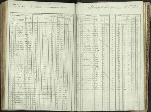 L'Argentière-la-Bessée - 3 P 146/1 - 3 P 146/1 - Matrice, folios 701-1420. 