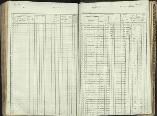 L'Argentière-la-Bessée - 3 P 146/1 - 3 P 146/1 - Matrice, folios 701-1420. 