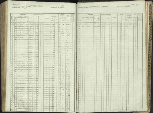 L'Argentière-la-Bessée - 3 P 146/1 - 3 P 146/1 - Matrice, folios 701-1420. 