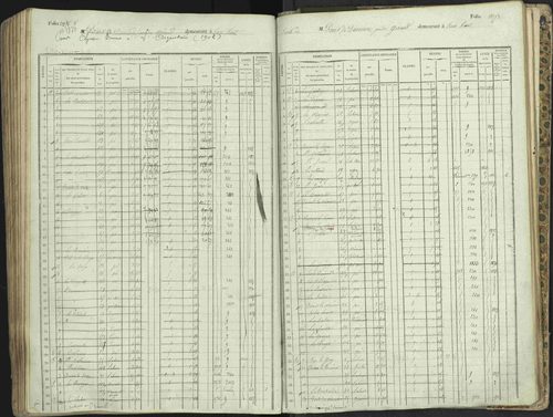 L'Argentière-la-Bessée - 3 P 146/1 - 3 P 146/1 - Matrice, folios 701-1420. 