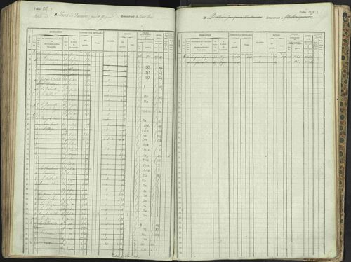 L'Argentière-la-Bessée - 3 P 146/1 - 3 P 146/1 - Matrice, folios 701-1420. 