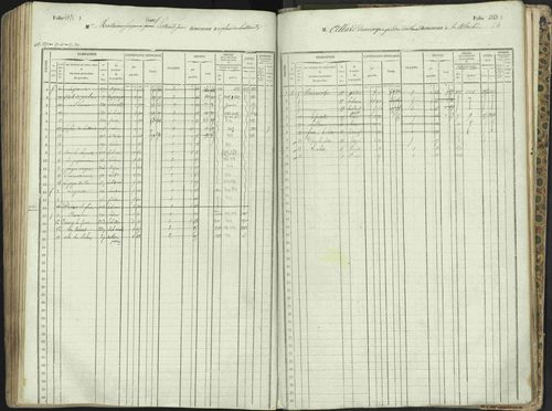 L'Argentière-la-Bessée - 3 P 146/1 - 3 P 146/1 - Matrice, folios 701-1420. 
