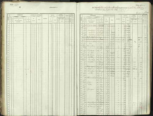L'Argentière-la-Bessée - 3 P 146/1 - 3 P 146/1 - Matrice, folios 701-1420. 