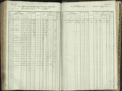 L'Argentière-la-Bessée - 3 P 146/1 - 3 P 146/1 - Matrice, folios 701-1420. 