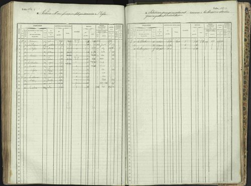 L'Argentière-la-Bessée - 3 P 146/1 - 3 P 146/1 - Matrice, folios 701-1420. 