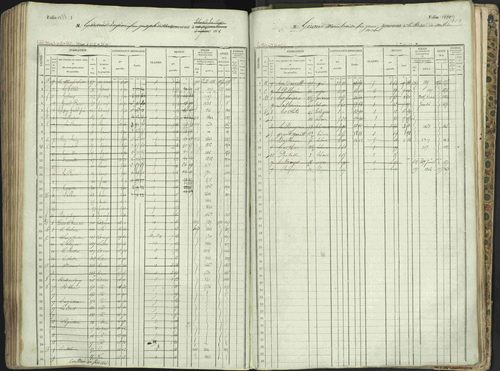 L'Argentière-la-Bessée - 3 P 146/1 - 3 P 146/1 - Matrice, folios 701-1420. 