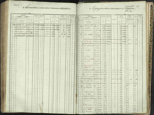 L'Argentière-la-Bessée - 3 P 146/1 - 3 P 146/1 - Matrice, folios 701-1420. 