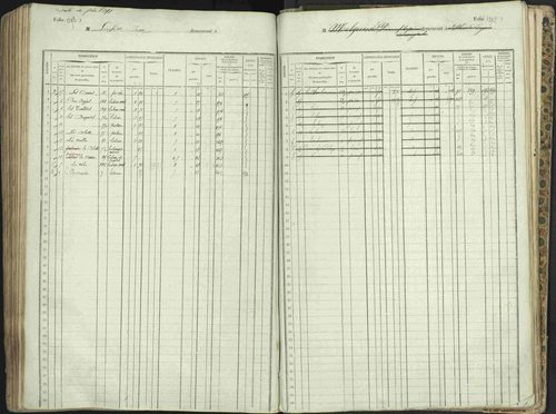 L'Argentière-la-Bessée - 3 P 146/1 - 3 P 146/1 - Matrice, folios 701-1420. 